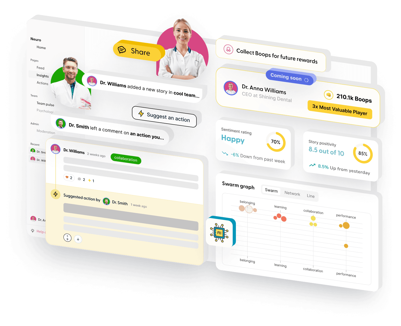 Boople platform visualization