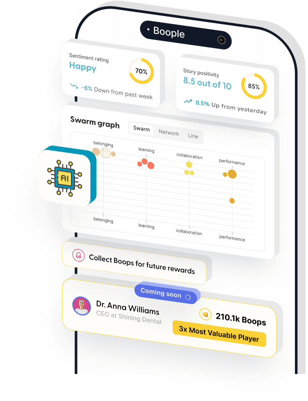 Boople platform visualization